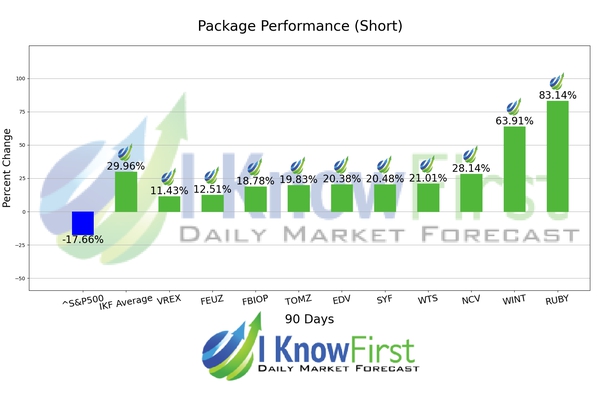 Stock Forecasting chart