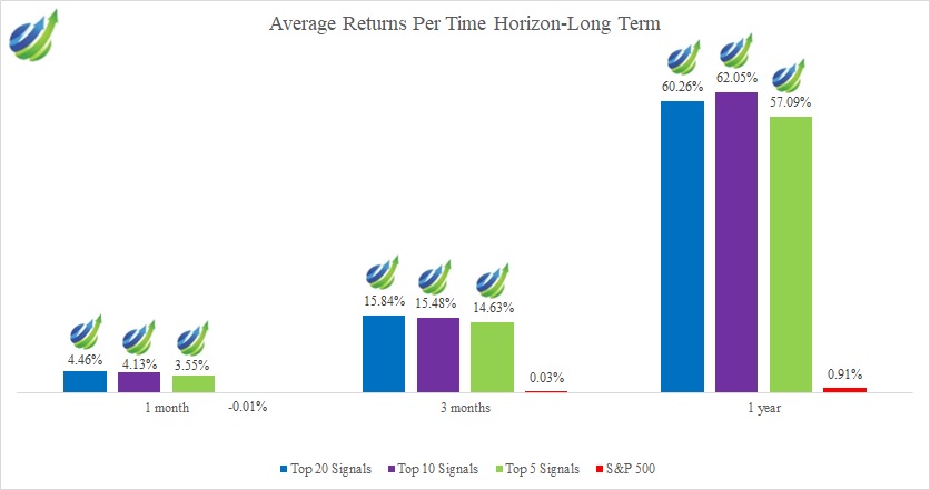 Commodity Futures: long term average return