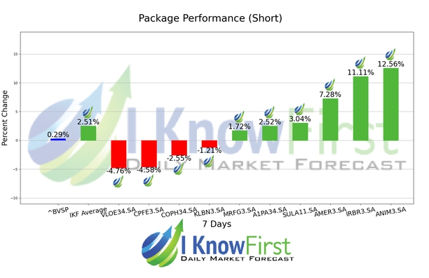 Brazil Stock Market chart