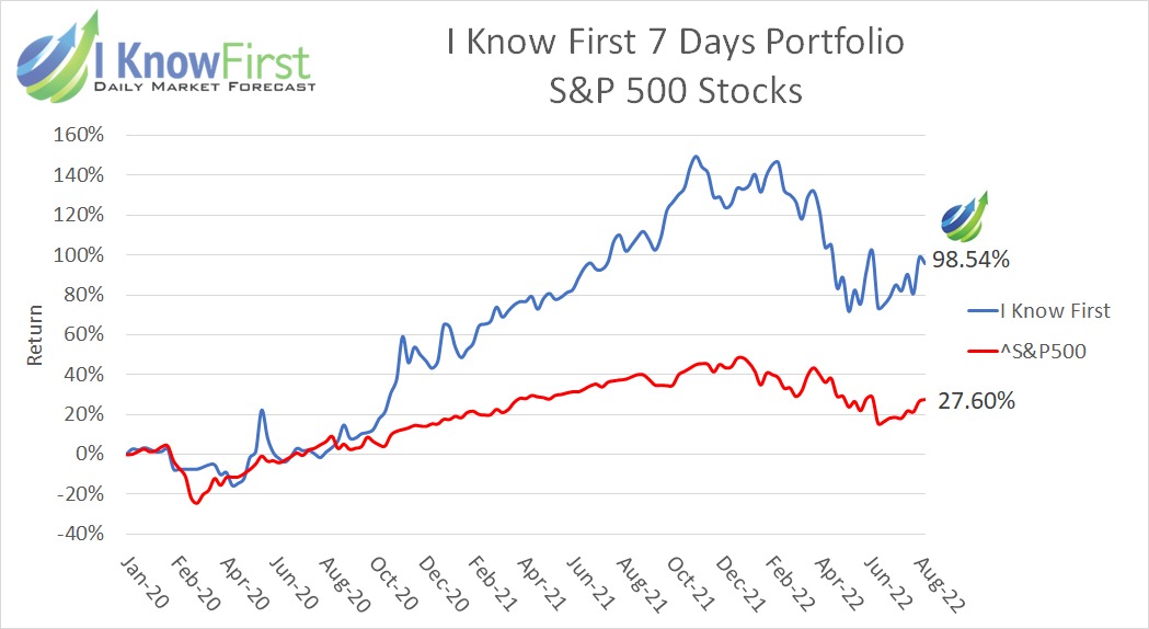 the S&P 500 Stock Universe: year-end targets: IKF portfolio