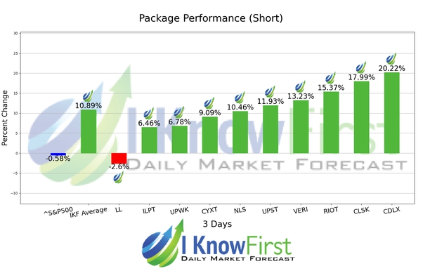 Stock Forecasting chart