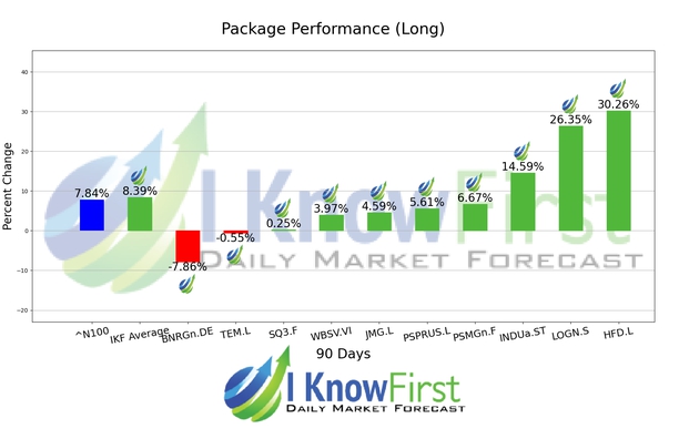 European Stocks chart