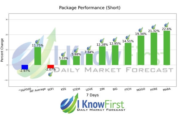 Stock Market Forecast chart