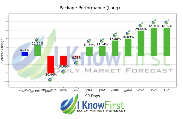 Coronavirus Stock Market Opportunities chart