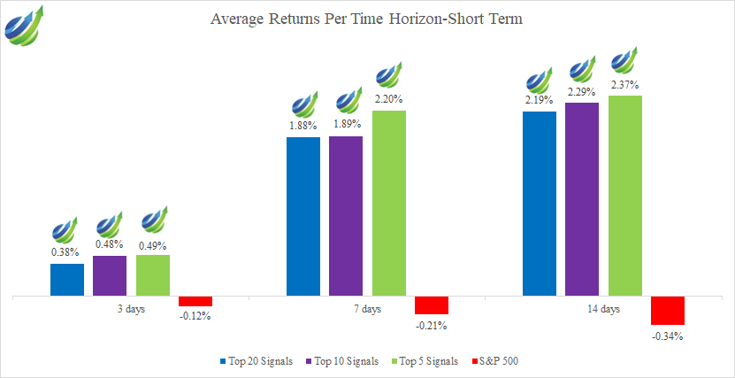 Biotech stocks: short term horizons