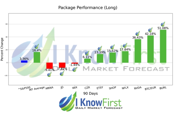 Coronavirus Stock Market Opportunities chart