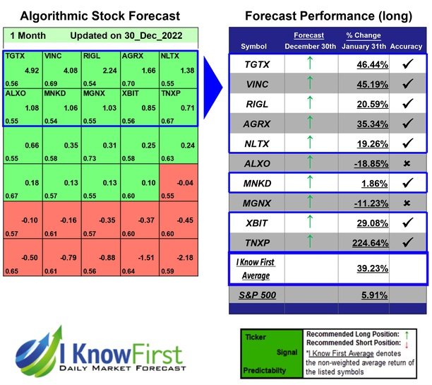 Healthcare Stock Forecast: Pharma Stocks