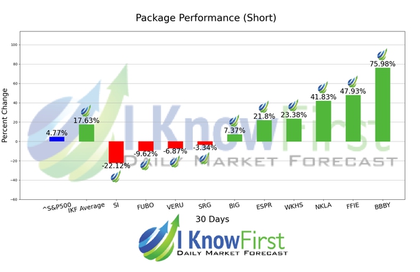 Best High Short Interest Stocks chart