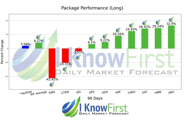 Best Stock Screener chart