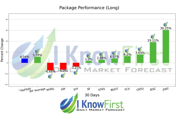 Top Mid Cap Stocks chart