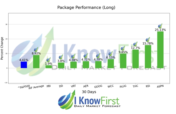 Best Hedge Fund Stocks chart