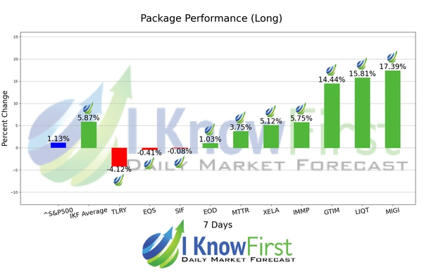 Best Stocks Under 5 Dollars chart
