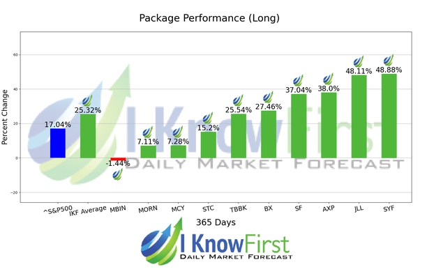 Bank Stocks To Buy chart