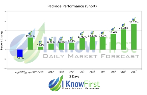 Implied Volatility Options chart