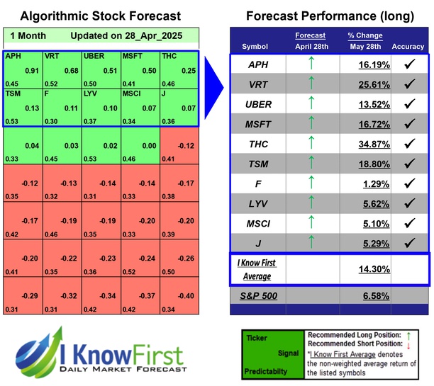 Hedge Fund Stocks