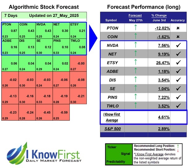Artificial Intelligence Stocks