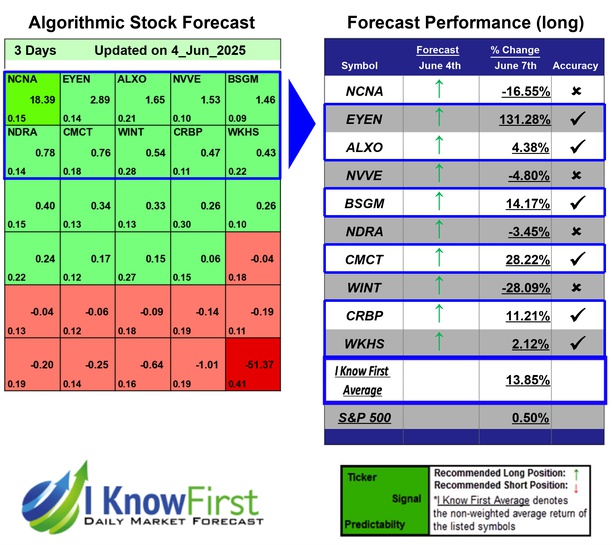 Stock Scanner