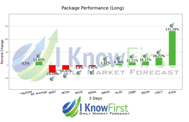 Stock Scanner chart