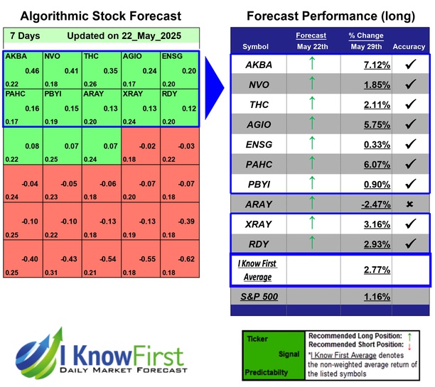 Best Healthcare Stocks
