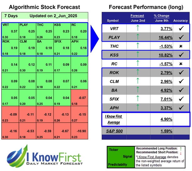 Best Hedge Fund Stocks