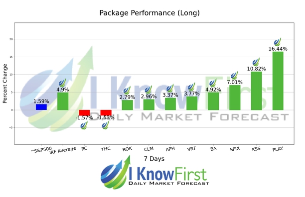 Best Hedge Fund Stocks chart