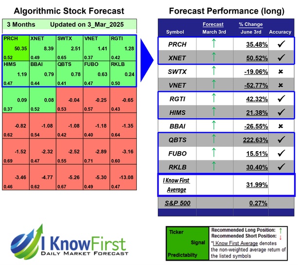 Stocks With High Implied Volatility