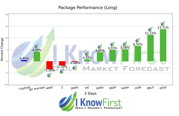Artificial Intelligence Stocks chart