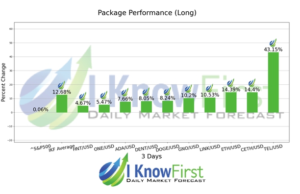 Cryptocurrencies Forecast chart