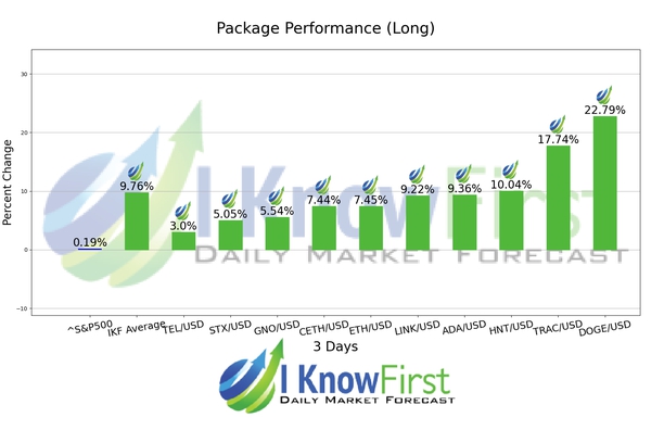 Cryptocurrencies Predictions chart