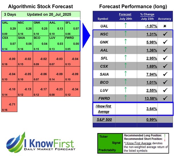 Stock Forecasting Software