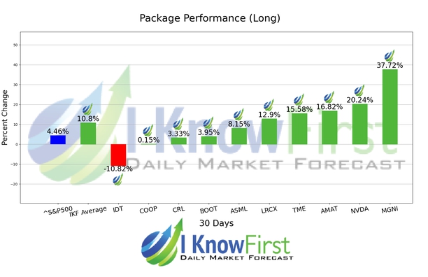 Top Stock Picks chart