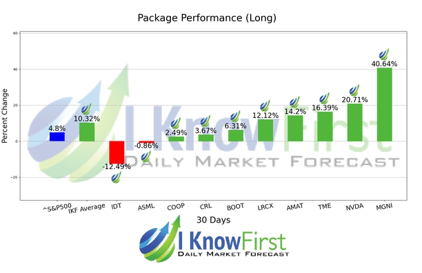 Best Stocks To Buy chart