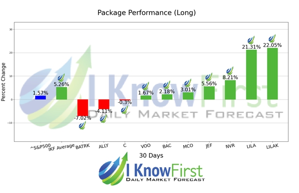 Warren Buffett Stocks chart