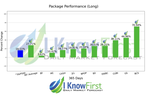 Bank Stocks To Buy chart