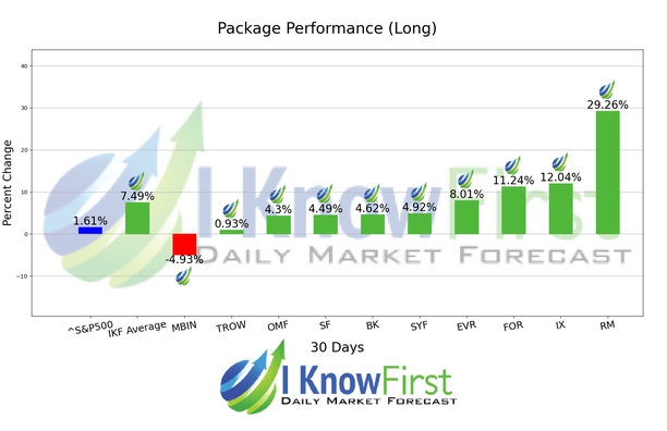 Best Bank Stocks chart