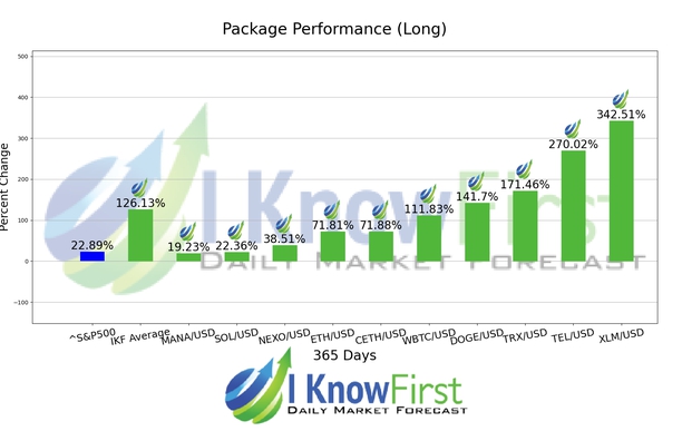 Best Cryptocurrencies to Invest In chart