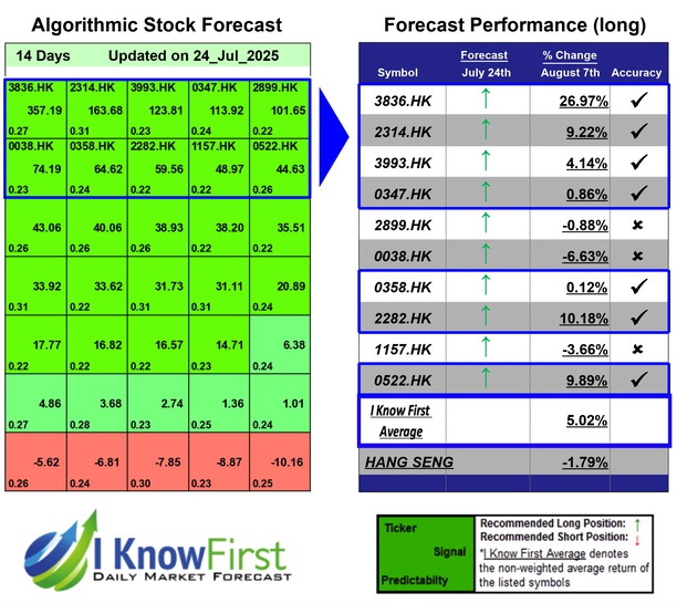 Hong Kong Stocks