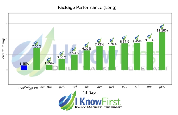 Home Builders Stocks chart