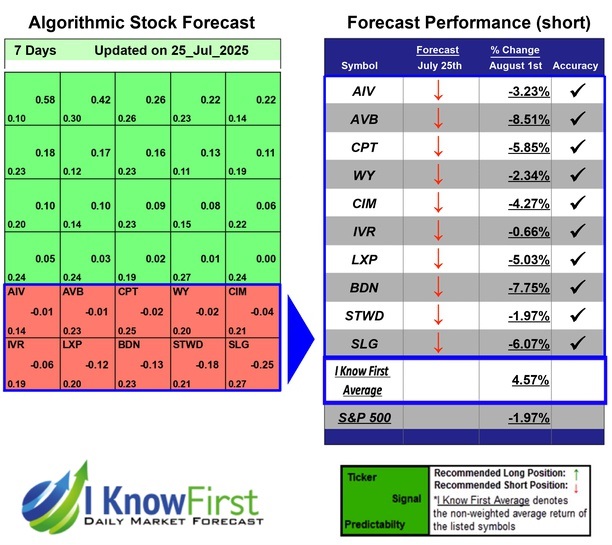 Home Builders Stocks