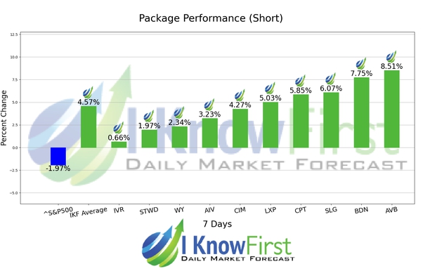 Home Builders Stocks chart