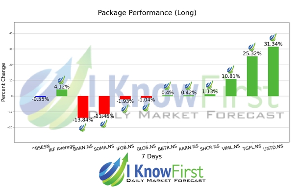 Best Indian Stocks chart