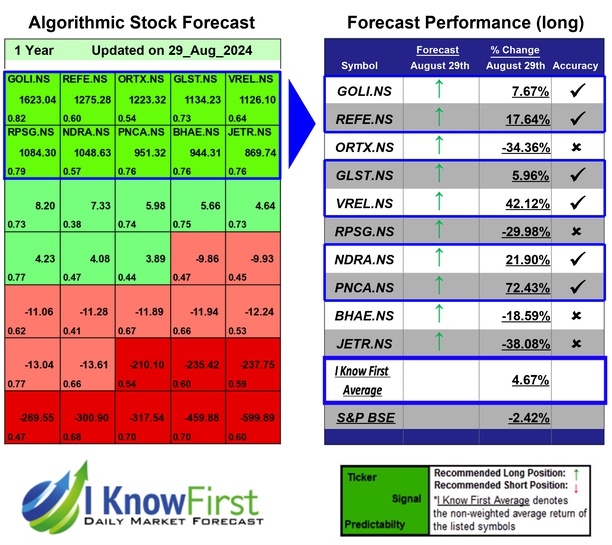 India Small Cap Stocks
