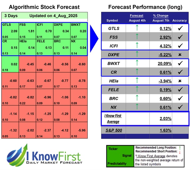Best Basic Materials Stocks