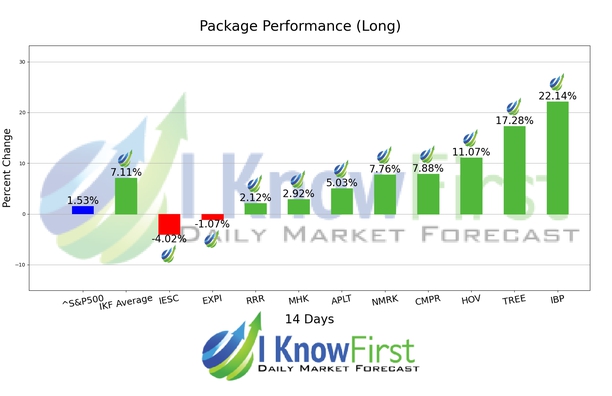 Undervalued Stocks chart