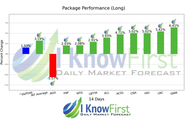 Insurance Stocks chart