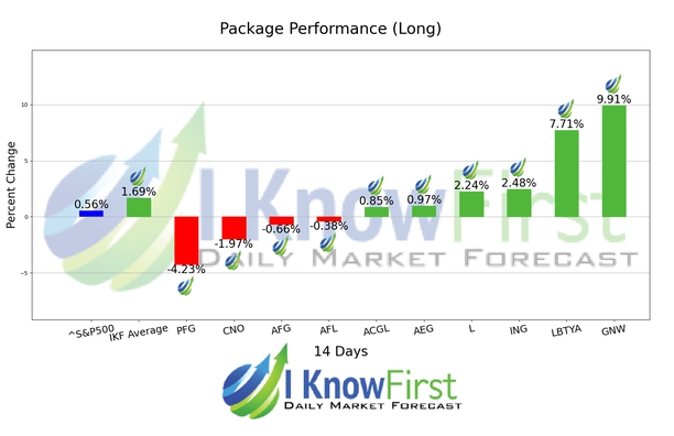 Insurance Stocks chart