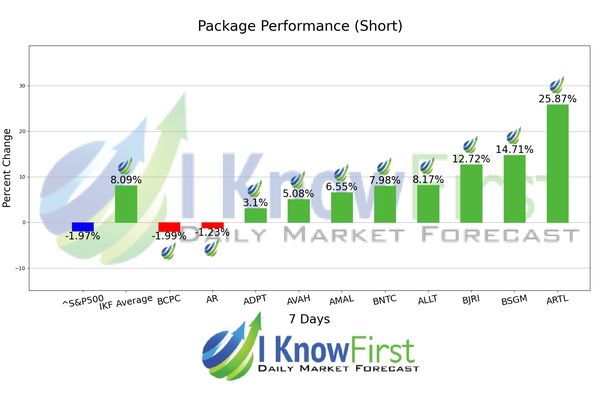 Stock Screener chart