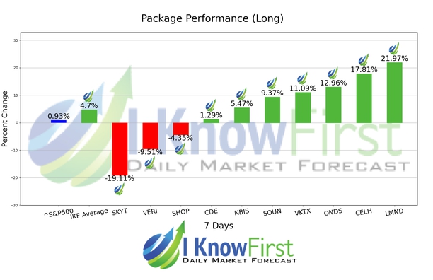 Options Outlook chart