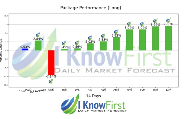 Best Long Term Stocks chart