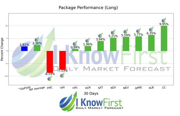 Chemical Stocks chart